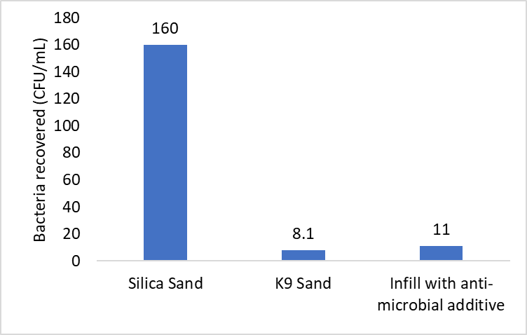 K9 Sand Bacteria Graphic